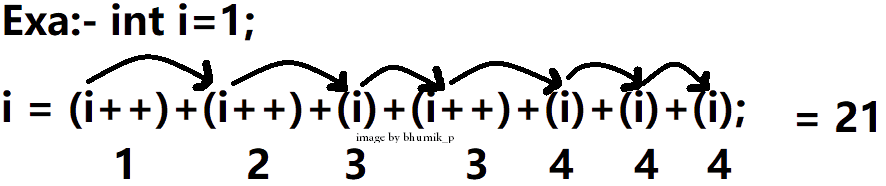 post_increment